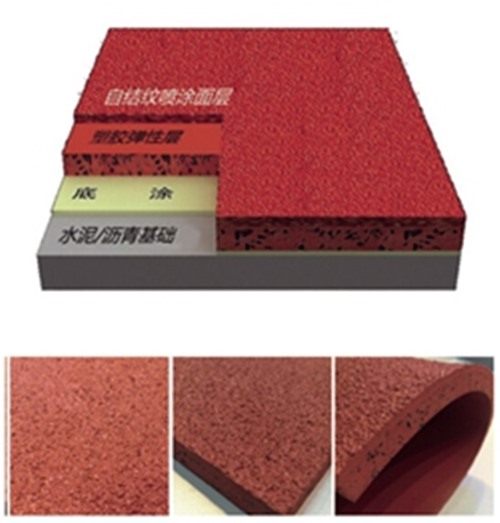 7709美彩国际集团—六种塑胶跑道